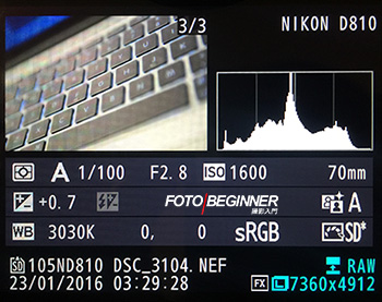 Histogram