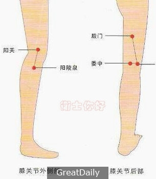 中醫師不想告訴您的秘密！只要這些經絡暢通,想病都不可能….(組圖